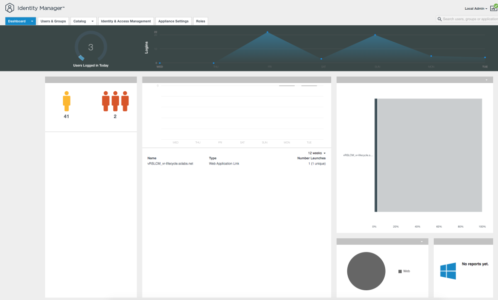 This image shows the dashboard of the Identity Manager interface in vRealize Automation 8. The dashboard includes various widgets that provide insights into user activities and system usage. On the left side, there is a gauge showing "3 Users Logged in Today" with icons representing the total number of users active today. Below this, another graph displays the count of different user types currently logged in, represented by icons for individual users and groups. The central part of the dashboard features a line graph titled "Logins" showing the trend of logins over the past week. Below the graph, a list displays application launches with details such as the application name, type, and the number of launches over the last 12 weeks. The right section of the dashboard is reserved for additional reports and statistics, which currently shows no reports. The top right corner has a search bar for finding specific users, groups, or applications.